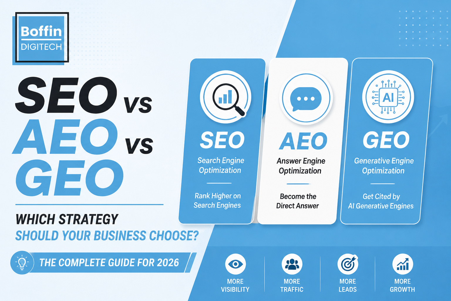 SEO vs AEO vs GEO: Which Strategy Should Your Business Choose in 2026?